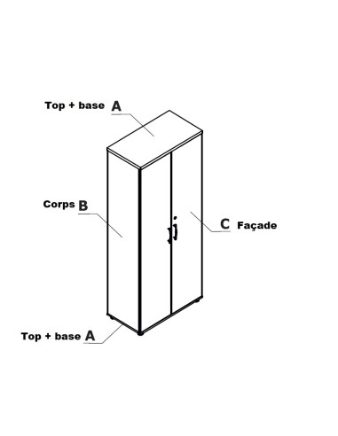 Coloris - explications