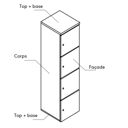 Coloris - explications