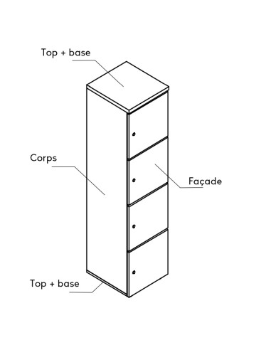 Coloris - explications