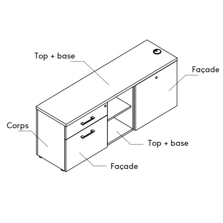 Coloris - explications