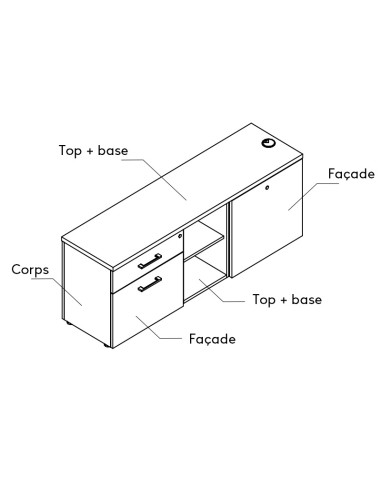 Coloris - explications