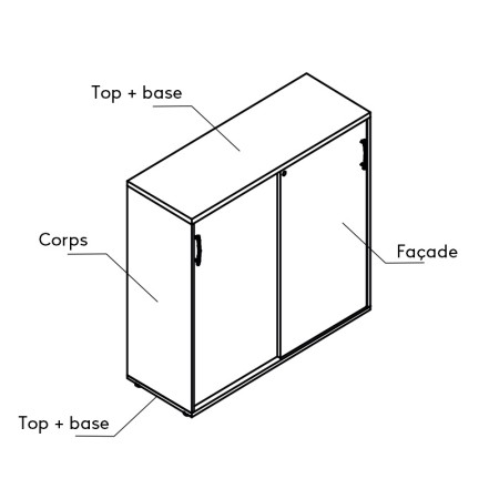 Exemples de poignées