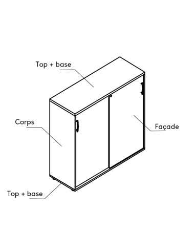 Coloris explications