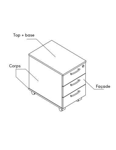 Coloris - explications