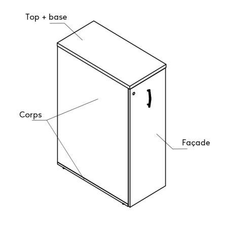 Coloris explications