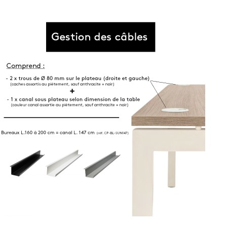 Explicatif de gestion des câbles