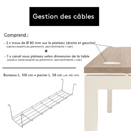 Explicatif gestion des câbles