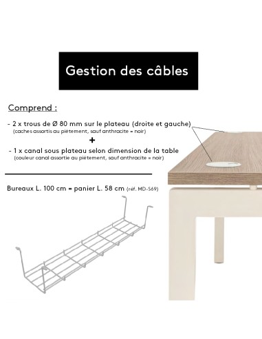 Gestion de câbles explicatif