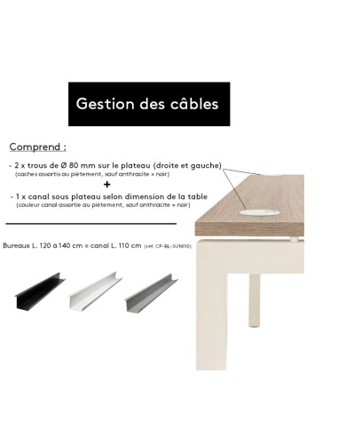 Explicatif gestion des câble