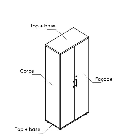 Explications coloris