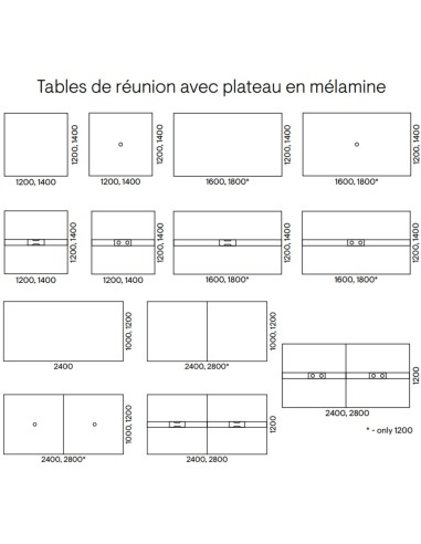 Dimensions de la table Nova Wood en mélamine