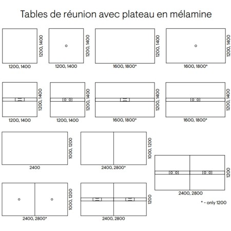 Dimensions de la table Nova Wood en mélamine