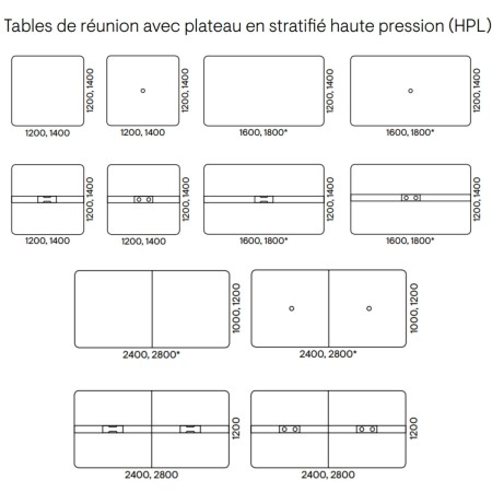 Dimensions Table Nova Wood conférence en HPL