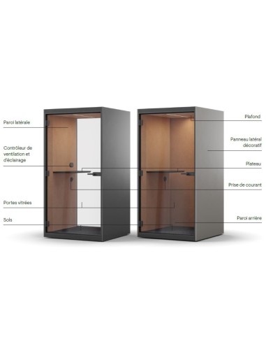 Eléments de la cabine acoustique SONUS S