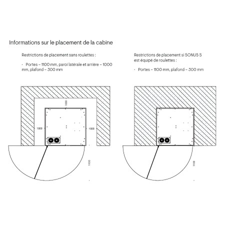 Informations sur le placement de la cabine