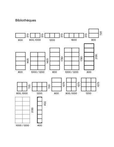 Dimensions de la bibliothèque CHOICE