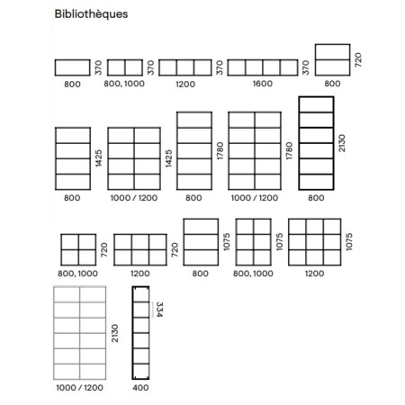 Dimensions de la bibliothèque CHOICE