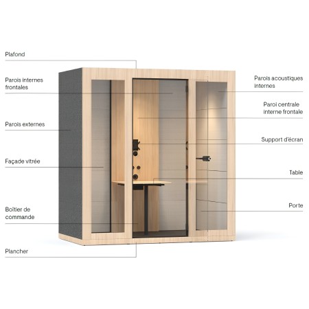 Eléments composants une cabine acoustique M