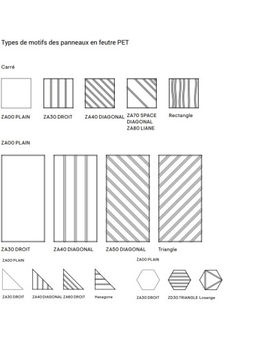 Types de Acoustic Artwork Wall