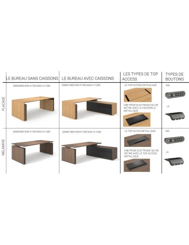 Tableau avec les différentes possibilités d'option