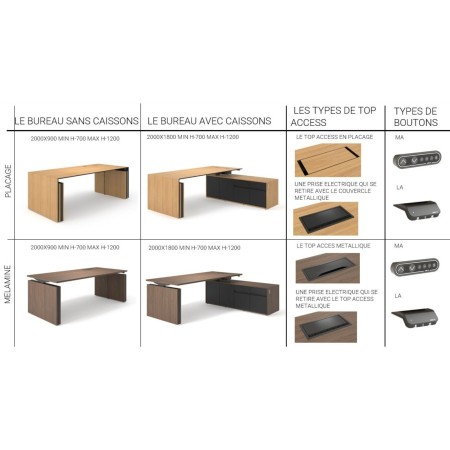 Tableau avec les différentes possibilités d'option