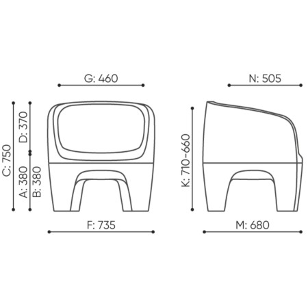 Dimensions du fauteuil Gummy Bear en plastique recyclé avec vue de profil – Gummy Bear