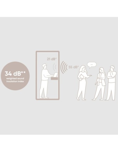 Illustration du niveau d’isolation acoustique de la cabine Flathouse à 34 dB. - Flathouse