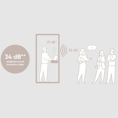 Illustration du niveau d’isolation acoustique de la cabine Flathouse à 31 dB. - Flathouse