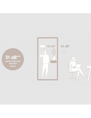 Illustration du niveau d’isolation acoustique renforcé de la cabine Flathouse à 34 dB. - Flathouse